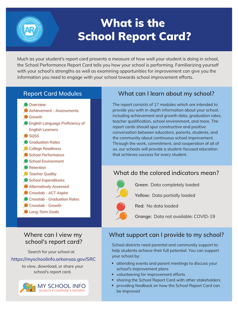 School Report Card information